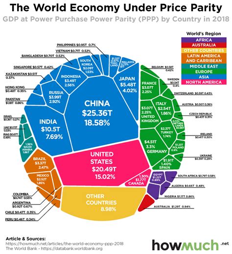 numbeo purchasing power|Local Purchasing Power Index by Country 2024 Mid.